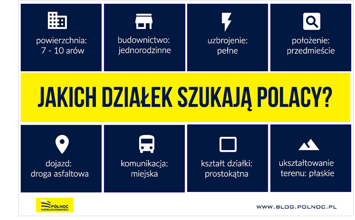 Migracja z miasta na wieś, czyli jakich działek szukają klienci?