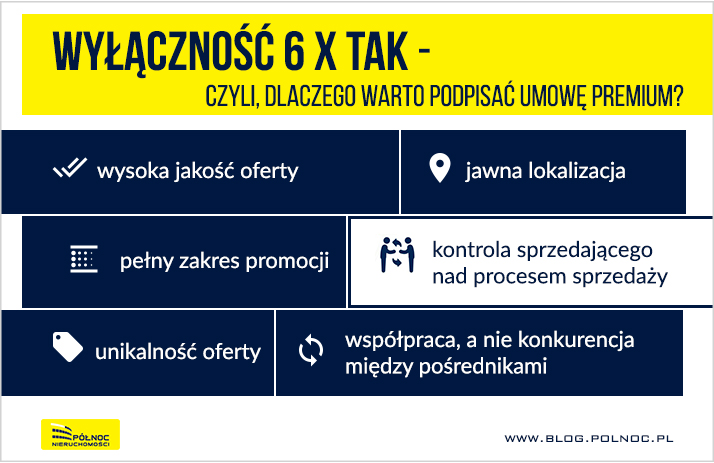 WYŁĄCZNOŚĆ 6xTAK- CZYLI DLACZEGO WARTO PODPISAĆ UMOWĘ PREMIUM?